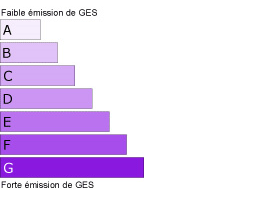 Émissions de Gaz à Effet de Serre, lettre E